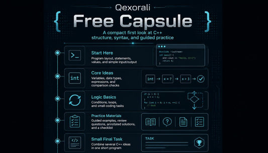 A dark digital infographic titled 'Qexorali Free Capsule' with C++ code snippets, icons, and labeled sections such as Start Here, Core Ideas, Logic Basics, Practice Materials, and Small Final Task on a black background.