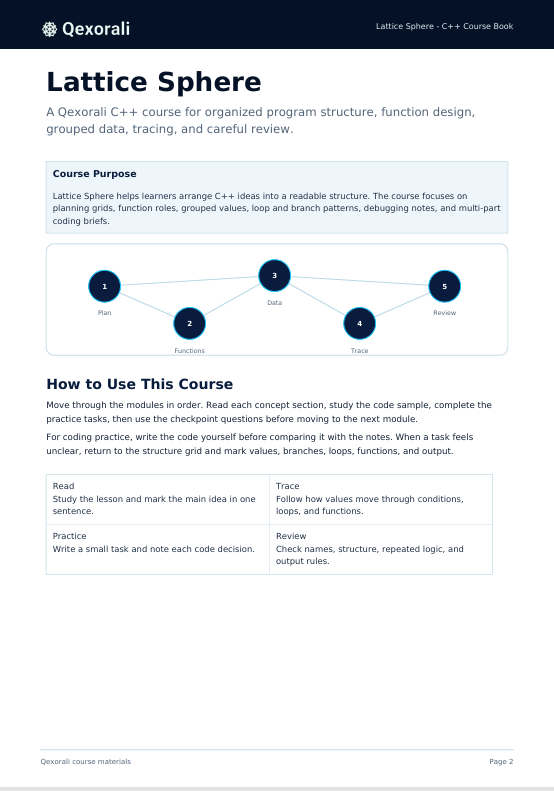 A digital page from QeXorali C++ course materials titled 'Lattice Sphere,' showing course purpose text, a flow diagram with nodes labeled Start, Plan, Code, Debug, and Review, and instructions on how to use the course.