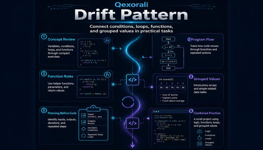 An educational infographic titled 'Qexorali Drift Pattern' on a dark navy background, illustrating a programming concept with various labeled boxes, flowcharts, and glowing blue digital elements.