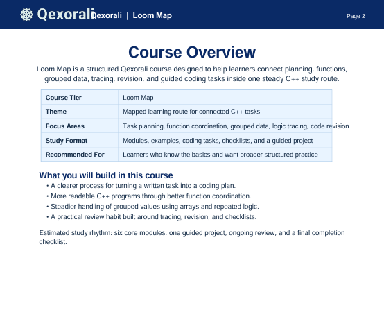 A digital slide titled 'Course Overview' from Qexorali bexorali | Loom Map, detailing course information for a structured C++ course on a white background with a dark blue header.