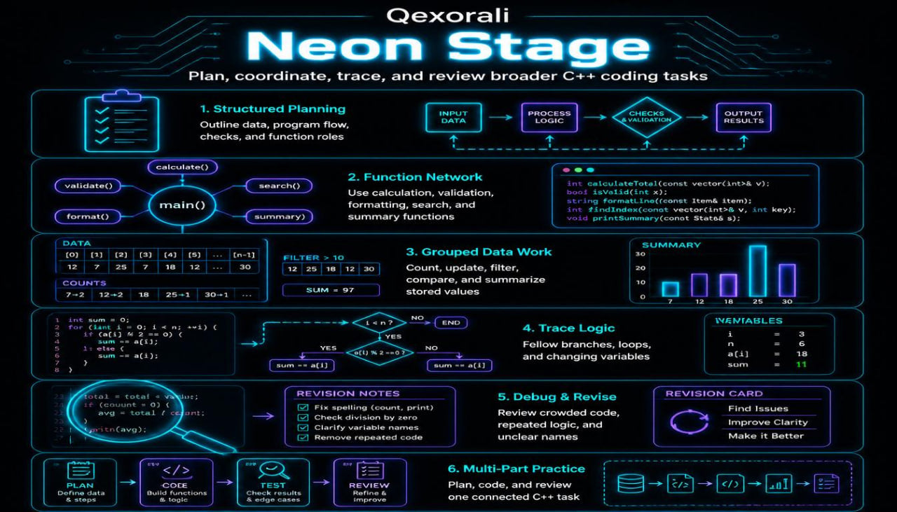 A dark-themed educational poster titled 'Neon Stage' by Qexorali, featuring various C++ coding tasks and debugging concepts highlighted with glowing neon blue and purple graphics on a black background.