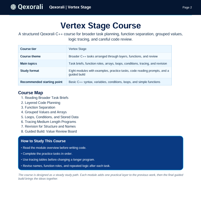 A digital document page titled 'Vertex Stage Course' from Qexorali, outlining a C++ course structure, course details, recommended starting point, course map, and study how-to points on a white background.